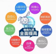 儿童情商培养与训练课程_龅牙兔儿童情商训练营