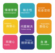 深圳龅牙兔儿童情商乐园
